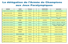 delegation_armee_de_champions_paralympique.png