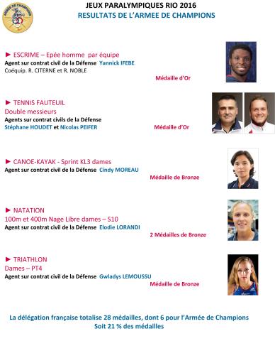 bilan_jp_armee_de_champions_2016_1.jpg