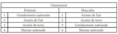cdm_volley_classement.png