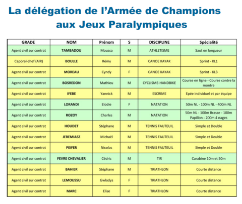 delegation_armee_de_champions_paralympique.png