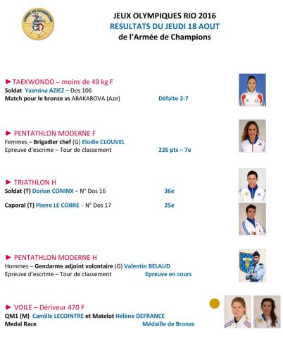 jo_resultats_du_18_aout_2016.jpg