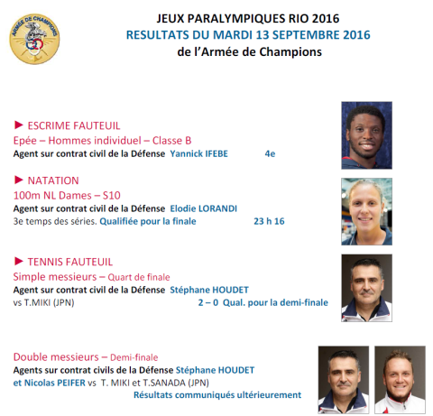 resultats.png